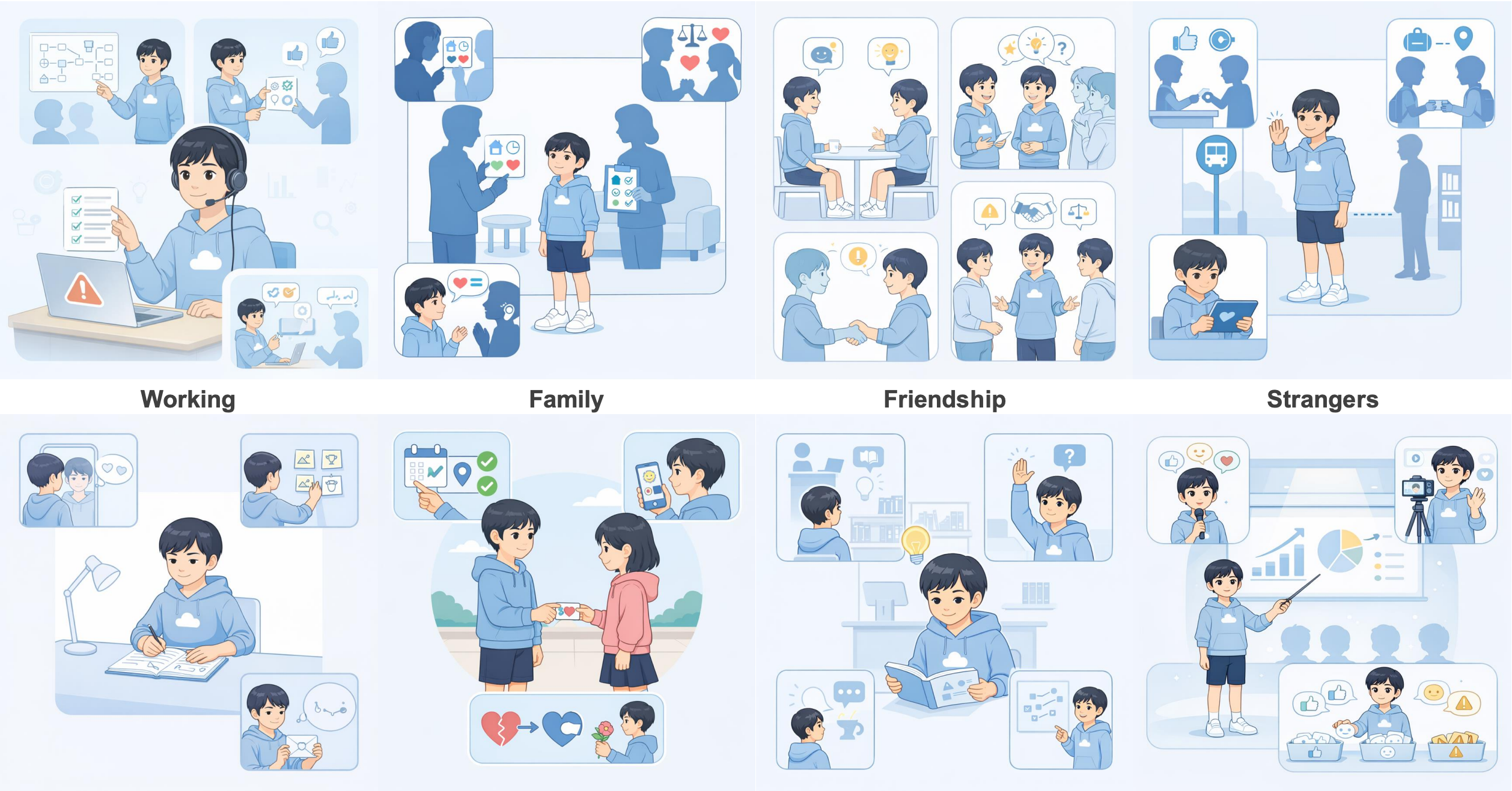 Figure 1: Multi-Scenario Contexting (MSC)