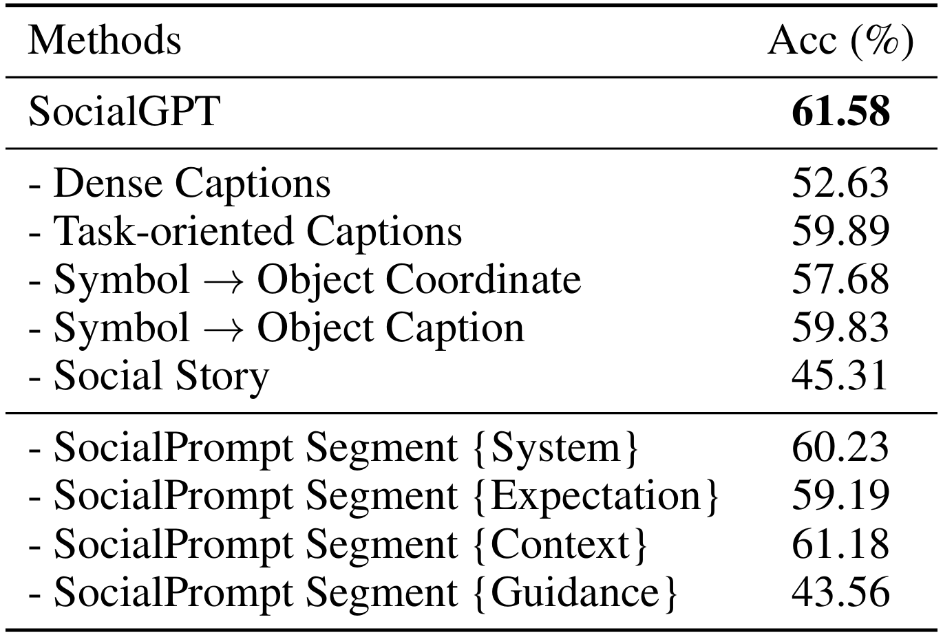 Table 2